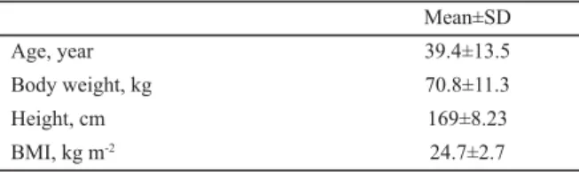 Table 2. Characteristics of 8 healthy volunteers Mean±SD