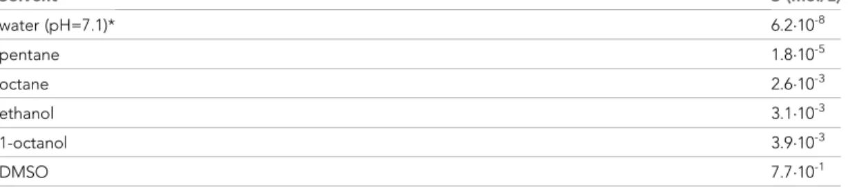 Table 1. Solubilities of Vx-770 in various solvents at 25˚C.