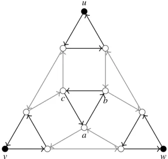 Figure 2: The gadget replacing each hyperedge (u, v , w) ∈ E(H). The unfilled vertices are gadget vertices, and these are not connected to any vertex outside of this gadget