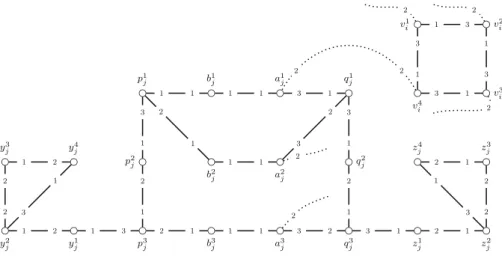 Fig. 3 Clause and variable gadgets for 3- SRTI . The dotted edges are the interconnecting edges