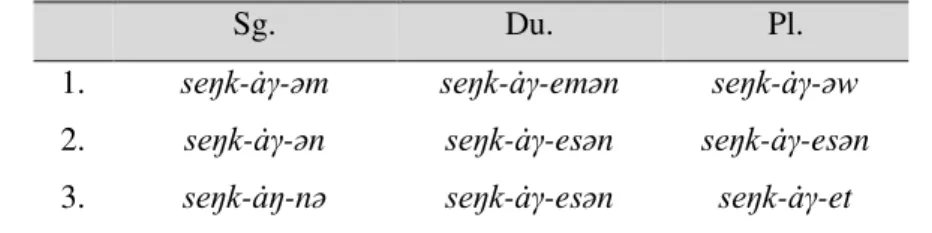4. táblázat:  Feltételes igenév ragozása a DT nyelvjárásban (seŋk- ’üt’ KarjGr 42) 