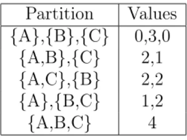 Table 7: An example partition function