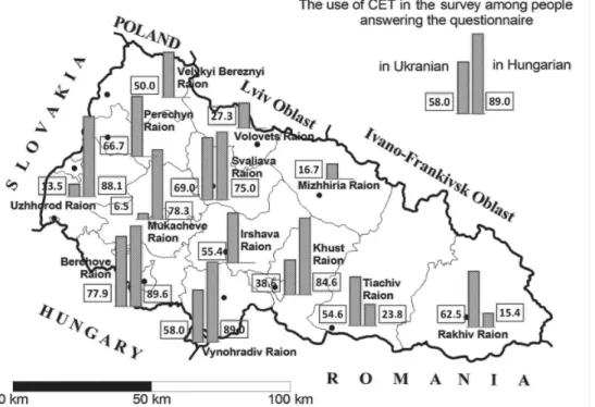 Figure 6. Proportion of the users of local time in the Transcarpathian  districts based on the Tandem 2016 sociological survey (%)