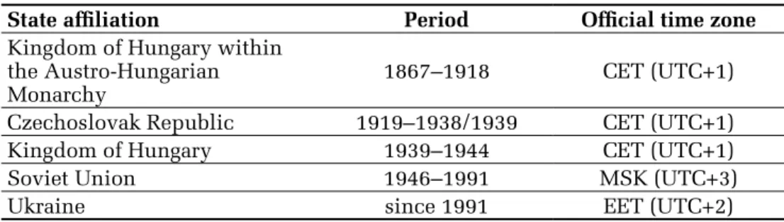 Table 1.  State affiliations of present-day Transcarpathia during the 20 th –21 st centuries