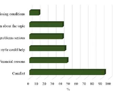 Figure 2: Barriers of sustainability (own edition) 