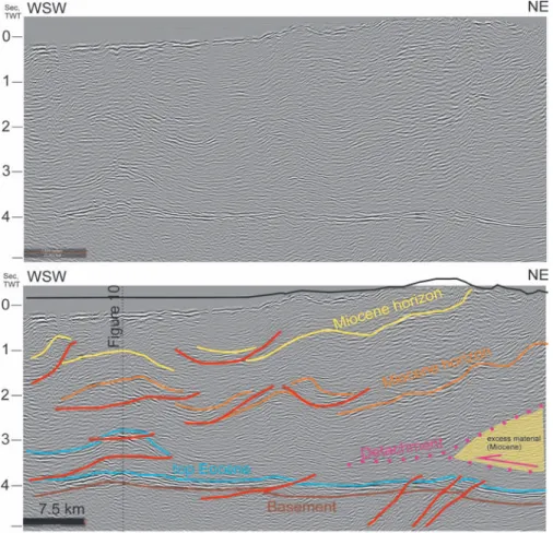 Figure 11. 2D seismic time section parallel to and south of Main Boundary thrust in North Potwar Deformed Zone,  uninterpreted  and  interpreted  versions