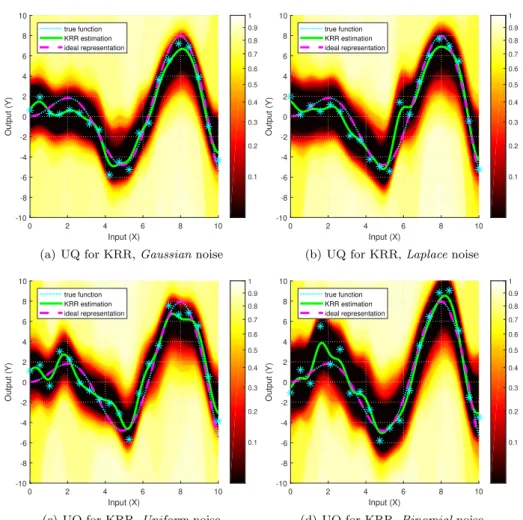 Fig. 4 Exact, non-asymptotic, distribution-free confidence regions for ideal representations w.r.t