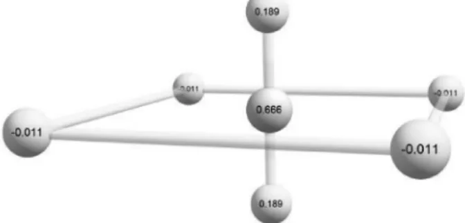 1. ábra A HHe 6 +  komplex szerkezete (középen a protonnal) és az atomok Mulliken töltései