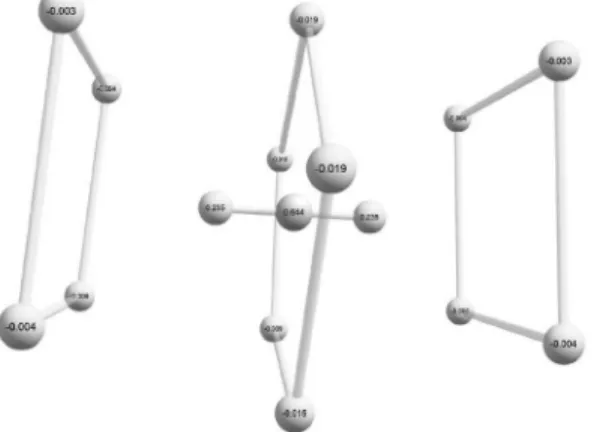 2. ábra A HHe 15 +  komplex szerkezete (középen a protonnal) és az atomok  Mulliken töltései