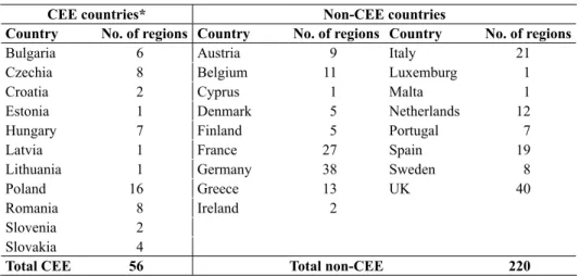 Table 6. Two groups of countries: CEE and non-CEE regions
