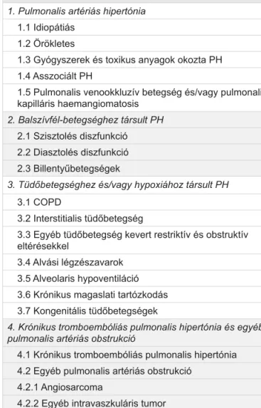 1. TÁBLÁZAT. Pulmonalis hipertónia klasszifikációja (1) 3XOPRQDOLVDUWpULiVKLSHUWyQLD