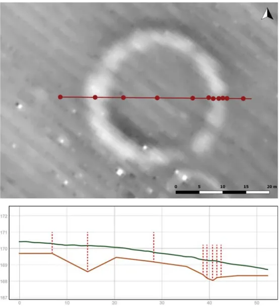 Fig. 10: Archaeological geomorphological drilling results of tumulus 2 