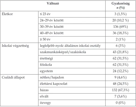 1. táblázat. A szülői minta szociodemográfiai jellemzői