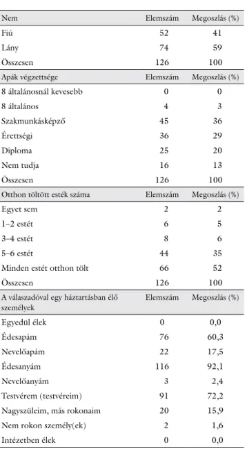 2. táblázat A „Szerinted te most mennyit tudsz a drogokról?” kérdésre adott válaszok eloszlása a DADA prevenciós program előtt és után