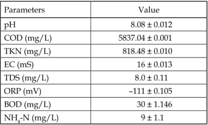 Table 1. Characteristics of leachate used