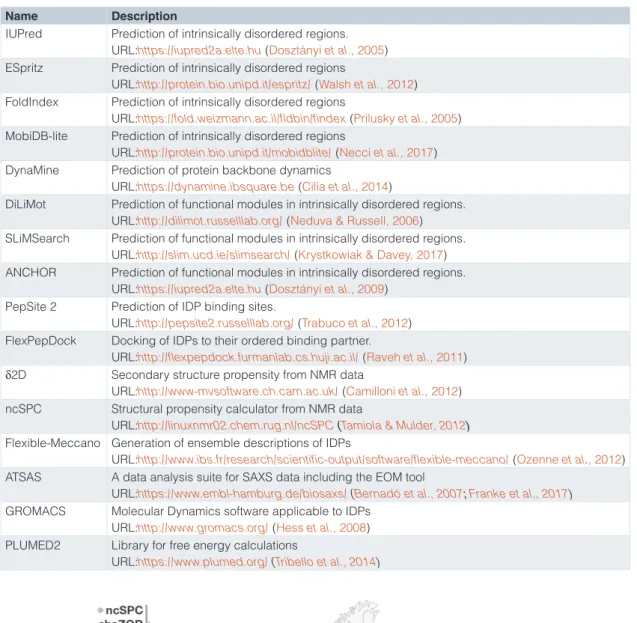 Table 1. Representative core software of the IDP field developed and hosted in Europe.