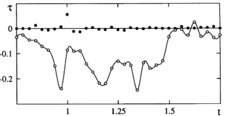 Figure 10: Specific torques acting on the gas at the centre of the face- face-on disk in a gas-rich equal-mass merger between two disk galaxies, as a function of time (with the units of length, mass, and time being roughly 40 kpc, 2.2 × 10 11 M  , and 250 