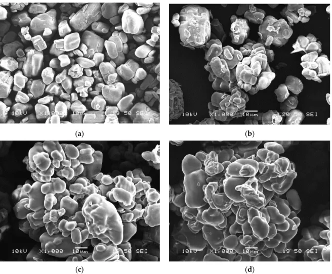 Figure 4. Scanning electron microscopic images of microcapsules of different composition with 1000× 