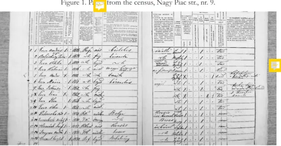 Figure 1. Pages from the census, Nagy Piac str., nr. 9. 