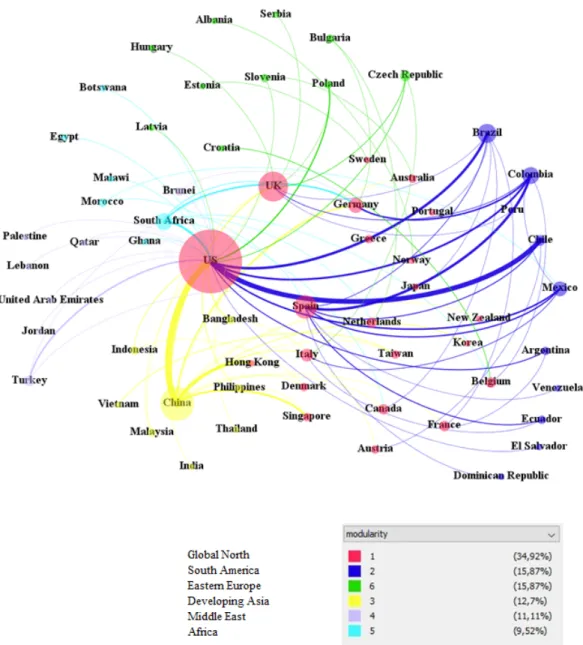 Figure 2. Patterns of mixed (GN–GS) coauthorship in the TOTAL sample. Thicker lines  represent higher weights, meaning more frequent coauthorship between the linked 