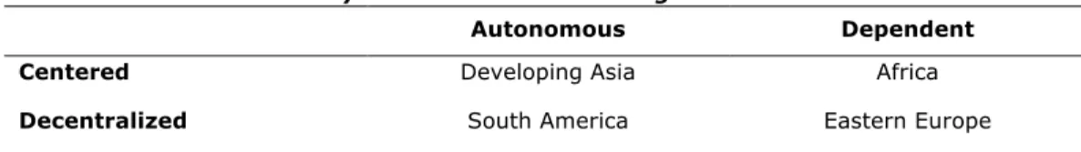 Table 3. Autonomy and Centeredness of Regional Science Networks. 