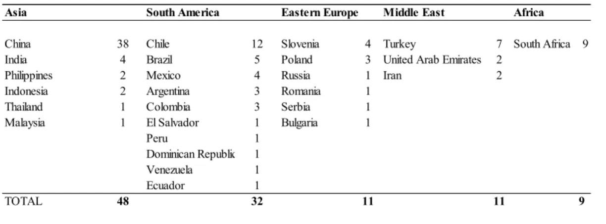 Table 5. Number of GS Authors by World Regions in the N/A Sample. 