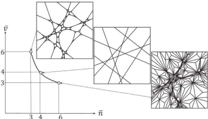 Figure 2. Illustration of an iterated foam and its dual in d ¼ 2 dimensions. We used the hyperplane mosaic (middle panel) as initial condition and ran k ¼ 2 iterative steps both in the direction of iterated foams (upper panel) as well as their duals (lower