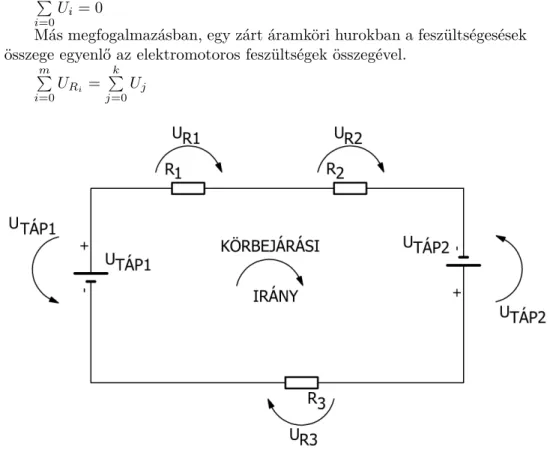 2.3. ábra. Kirchhoff zárt áramköri hurokra vonatkozó törvényét szemléltető áramkör