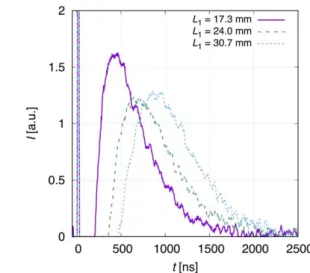 Figure 4 shows the average velocity and the mean energy of the electrons as a function of position in the electrode gap, for steady-state conditions