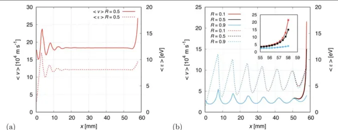 Figure 4. Average velocity (solid lines, left scale) and mean energy (dashed lines, right scale) of the electrons at (a) 300 Td (p=50 Pa) and (b) 30 Td (p=200 Pa), in the steady-state case