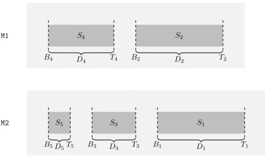 Figure 2: Safe sets.