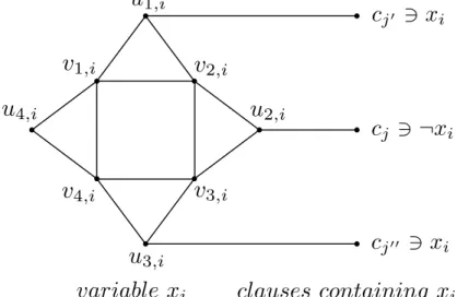 Figure 2: Variable gadget for x i , and its adjacencies to clause vertices The variable-gadgets have eight vertices each: the gadget belonging to x i has vertex set { u 1,i , u 2,i , u 3,i , u 4,i , v 1,i , v 2,i , v 3,i , v 4,i } 
