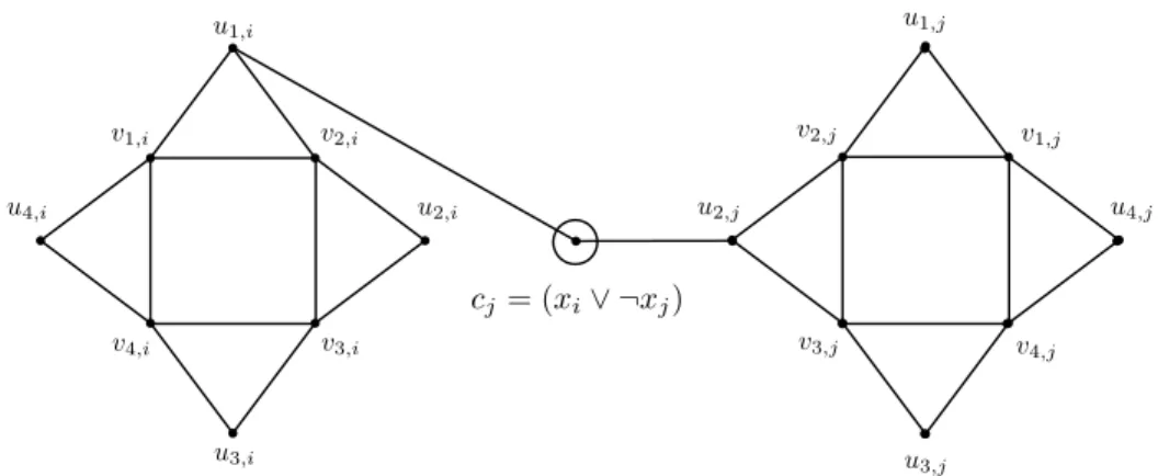 Figure 3: Non-satisfied clause yields singleton clique