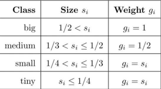 Table 2: Weights for setting S2