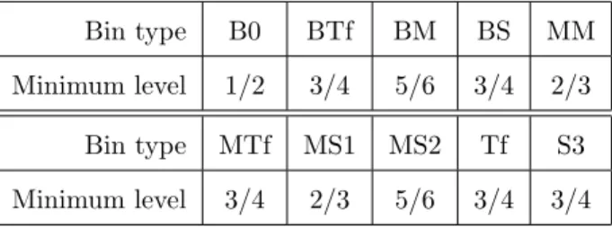 Table 4: Minimum level of regular bins 4.2.2 Proof of the Upper Bound