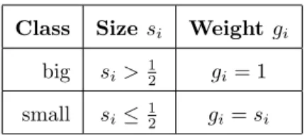 Table 1: Weights for setting S1 Theorem 7 For setting S1 the P oA is at least 4 3 + 13 · ∑ ∞