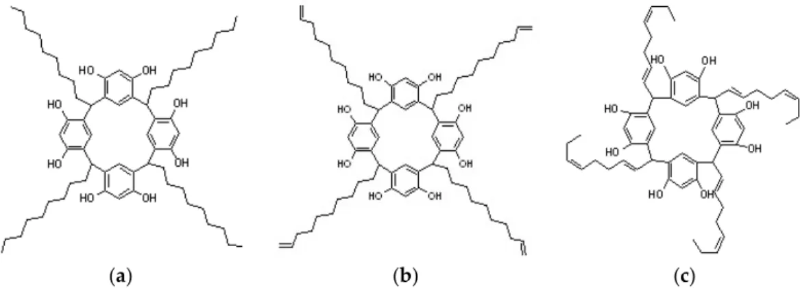 Figure 1. Molecular structures of the synthetized calix[4]resorcinarenes: (a) C-nonylcalix[4]resorcinarene; 