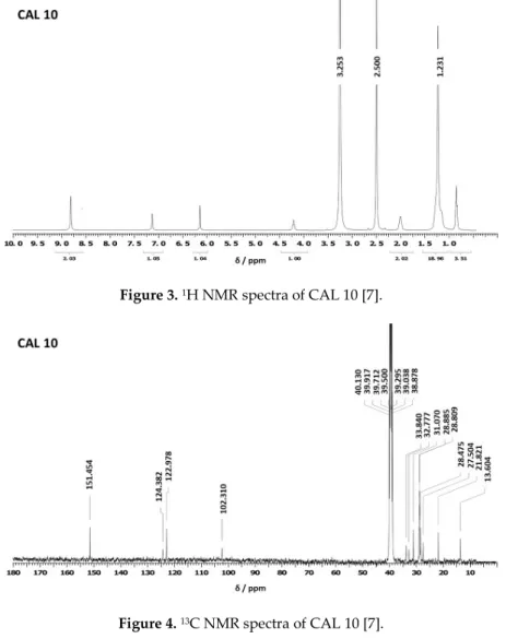 Figure 3.  1 H NMR spectra of CAL 10 [7]. 