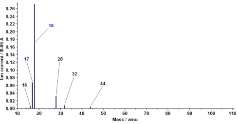 Figure  7.  The  results  of  thermogravimetric  (a),  and  differential  scanning  calorimetric  (b)  measurements  (the  inset  in  (a)  is  a  magnification  of  the  TG  curve  from  the  beginning  of  the  measurement up to 150 °C) [7]