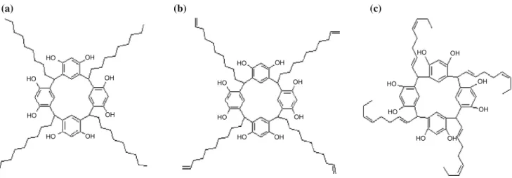 Fig. 3 Molecular structures of the synthesized calix[4]resorcinarenes: a C-nonylcalix[4]resorcinarene, b C-dec-9-en-1-ylcalix[4]resorcinarene, c C-trans-2, cis-6-octa-1,5-dien-1-ylcalix[4]resorcinarene 40000.00.10.20.000.050.100.150.00.20.40.6 CAL 10 CAL 9