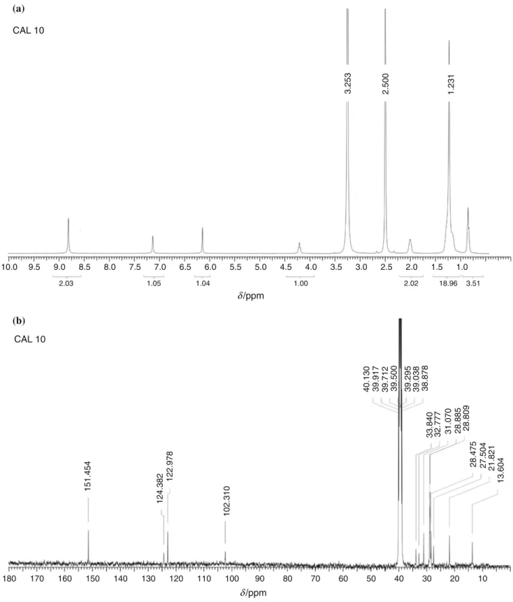 Fig. 5 1 H NMR spectra of the compound a CAL 10 and c CAL 11U, 13 C NMR spectra of the compound b CAL 10 and d CAL 11U
