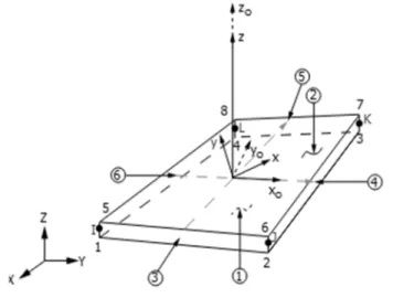 Fig. 3. SHELL 181 element geometry [22] 