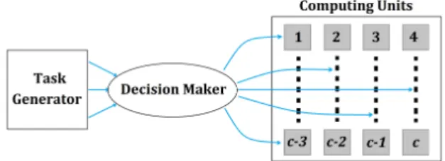 Figure 1: Architecture of the model