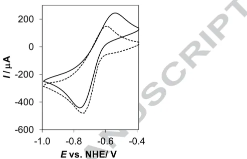 Fig. 5. Cyclic voltammogram for the iron complexes of EHP (solid line) and deferiprone (dashed line)  at pH 7.4 (c ligand  = 3 mM; Fe:L = 1:3; T = 25.0 °C, I = 0.20 M (KCl); scan rate: 10 mV/s).