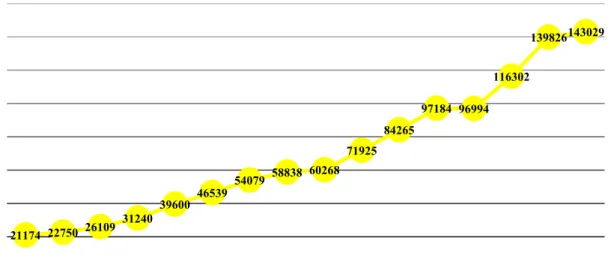 2. ábra: Gödöllői járás lakosságszámának alakulása (fő) 1870-2015  Forrás: KSH (2018) 
