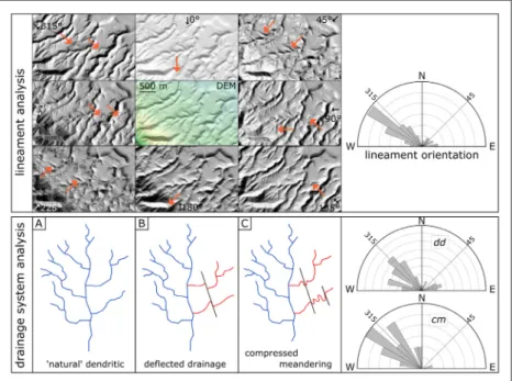 Figure 2: Lineament and drainage system analyses. Lineament analysis (top): The digital elevation model in the center,  surrounded by relief shading models for eight different illumination angles which are noted for each model