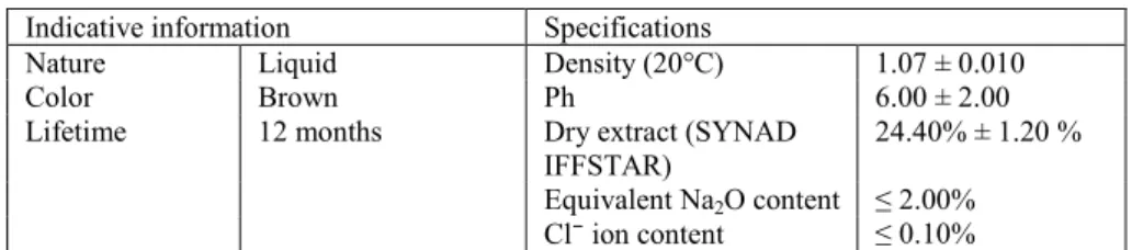 Table III   Chrysoplast properties [11] 
