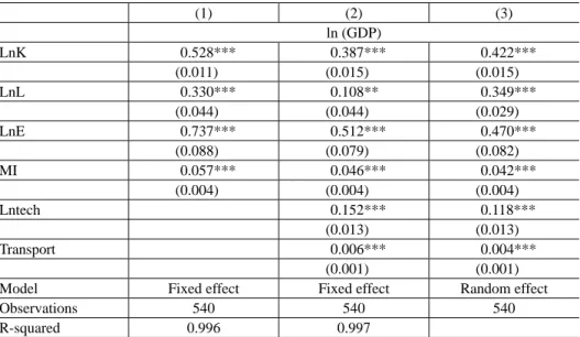 Table 1 presents the regression results of equation (3). The first and second col- col-umns of Table 1 show the regression results for fixed effect model
