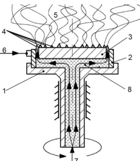 Figure 1. The corona electrospinning setup. 1) rotating spinneret, 2) high voltage 126 