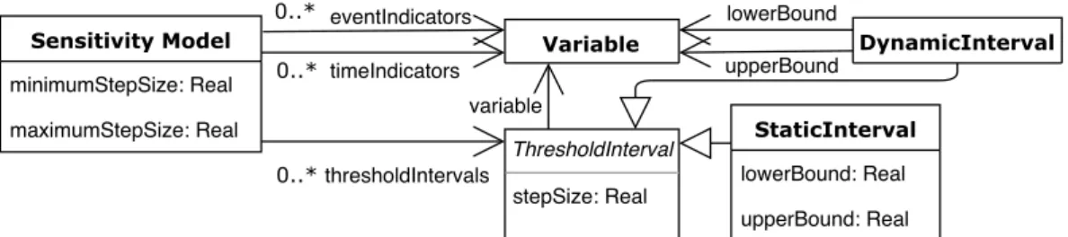 Figure 4. Sensitivity model data structure